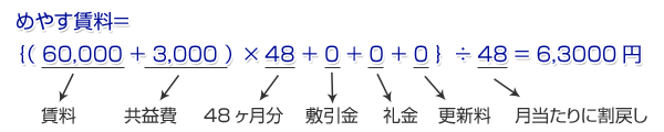 めやす賃料詳細